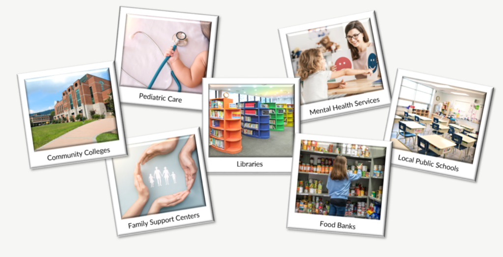 QR2 Community Resources Instructions – Maryland EXCELS Toolkit